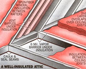 To reduce heat loss in winter, build energy barriers between living spaces and the outside.